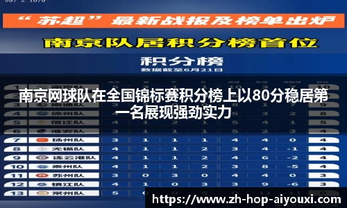 南京网球队在全国锦标赛积分榜上以80分稳居第一名展现强劲实力